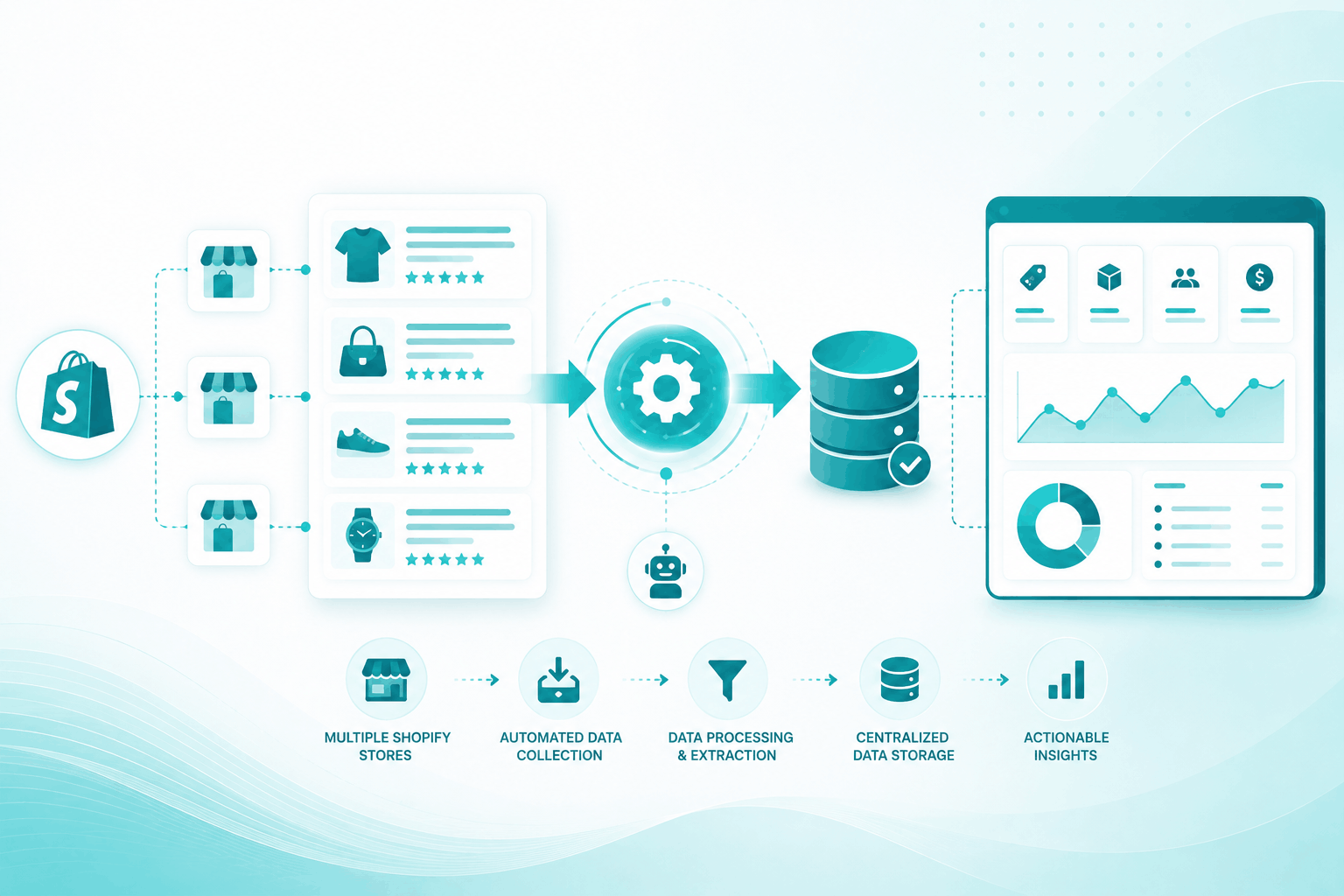 Automating Shopify Brand Data Acquisition for a Product-Based Platform